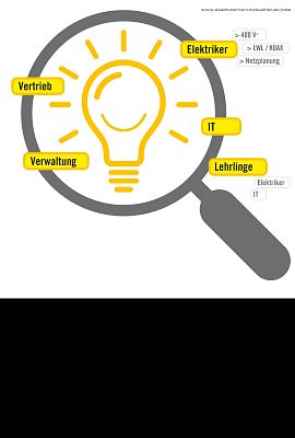 Spannende Arbeit gesucht?